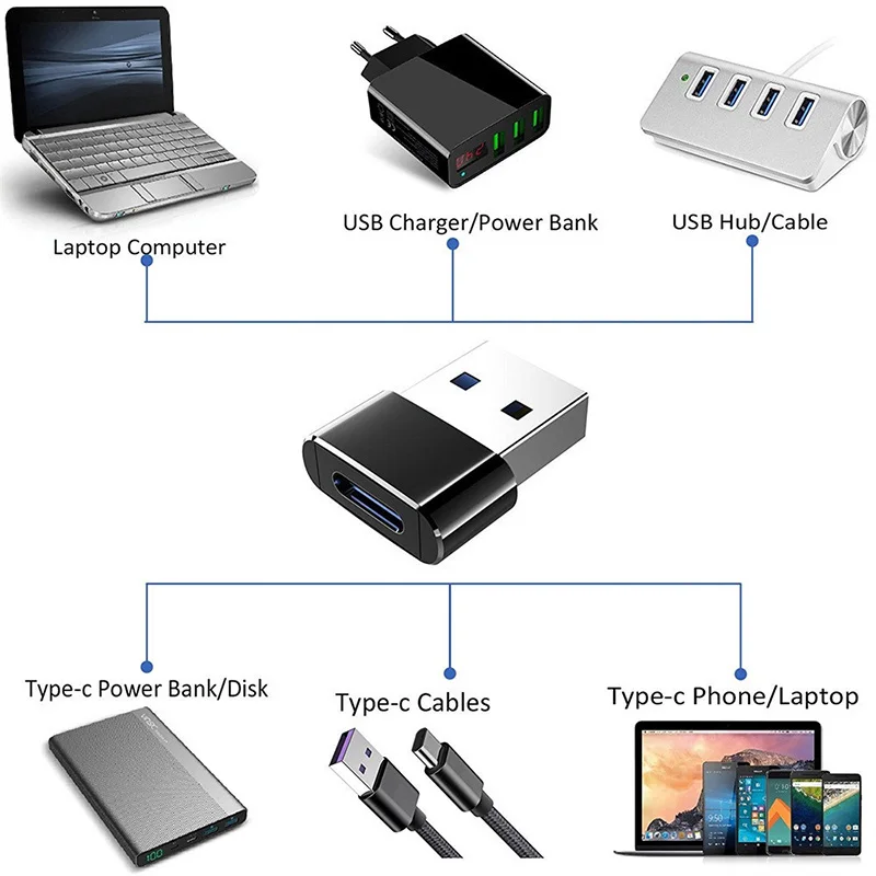 USB Zu Typ C OTG Adapter USB USB-C Männlich Zu Micro USB – Bild 6