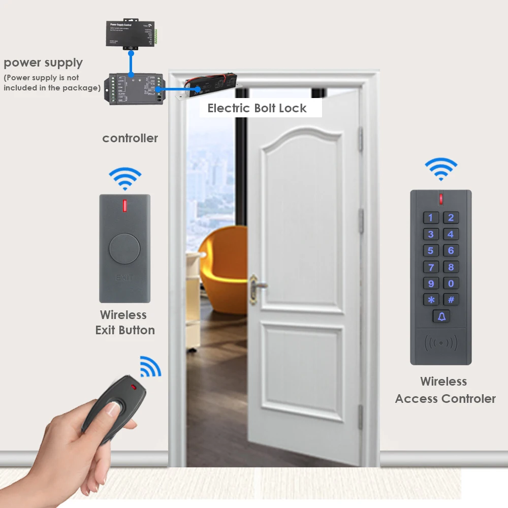 Drahtloses Zugangskontrollsystem, RFID-Tastatur und – Bild 3