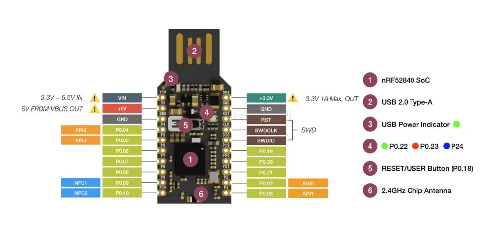 GeeekPi nRF52840 Micro Dev Kit USB-Dongle mit Gehäuse – Bild 4