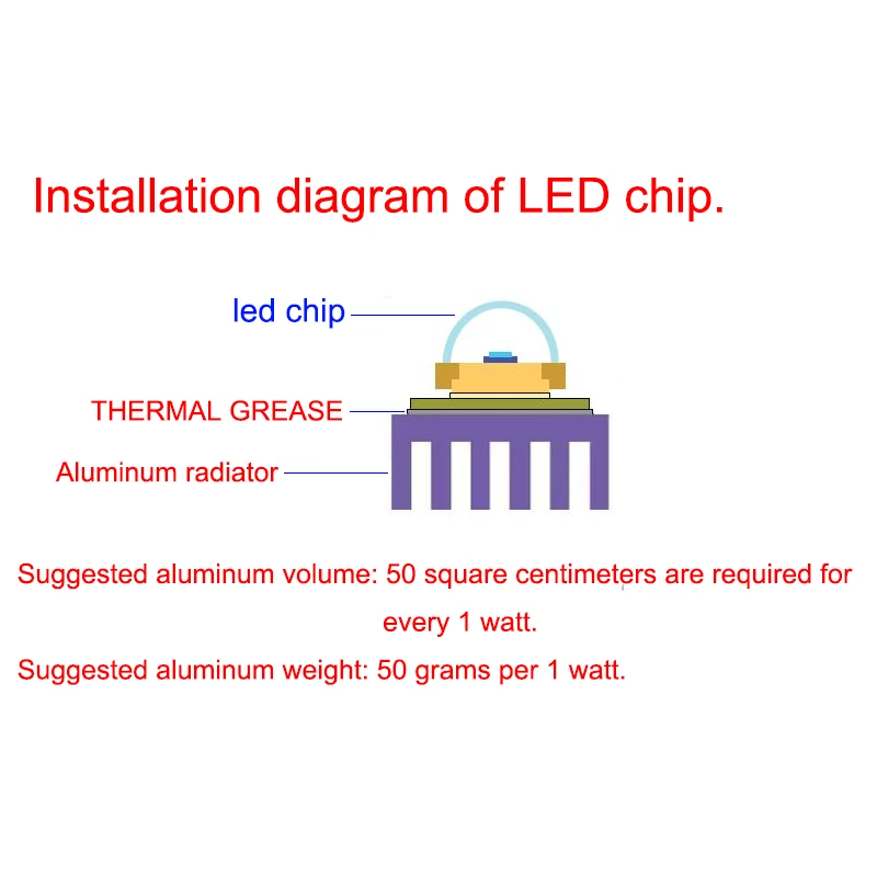 LED-Chip-COB-Lampe, 10 W, 20 W, 30 W, 50 W, AC 220 V, 240 V – Bild 2