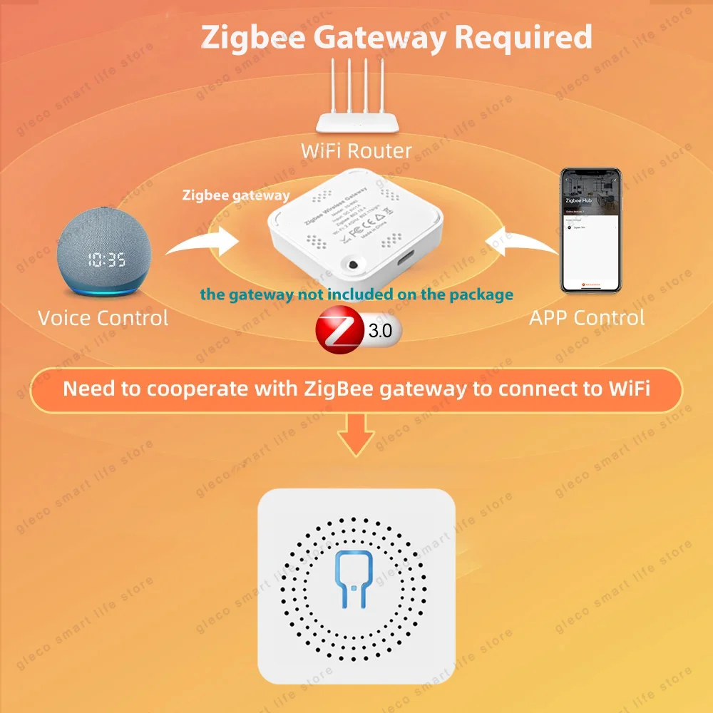 Zigbee 3.0 Mini Smart DIY Schalter 2-Wege 1/2-Kanal-Steuerung – Bild 2
