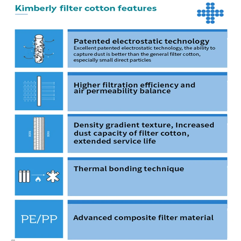 10 Stück Hepa-Filter Kimberley elektrostatische Baumwolle – Bild 3