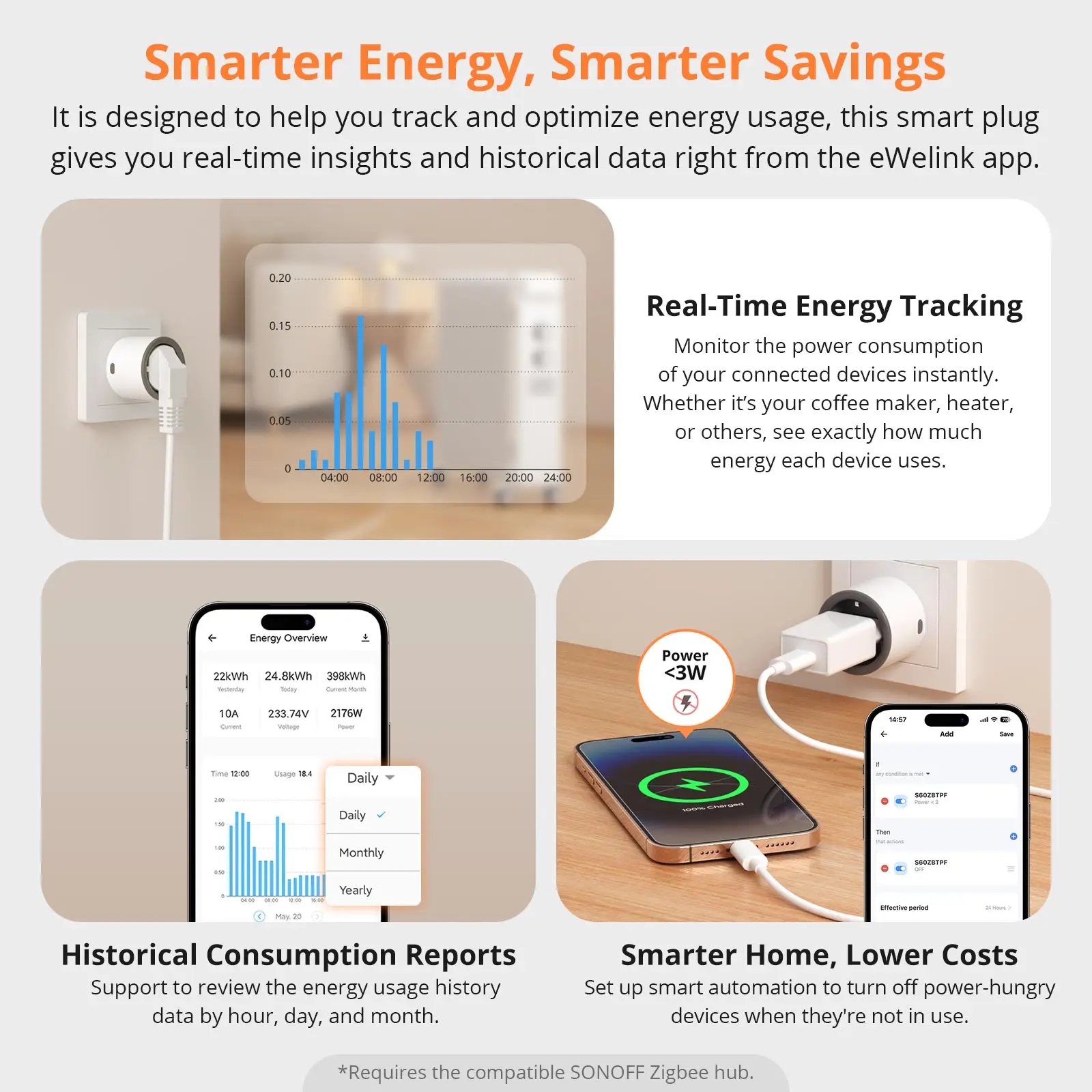 1-4 PCS SONOFF S60ZB EU iPlug Zigbee Smart Plug Energie – Bild 4
