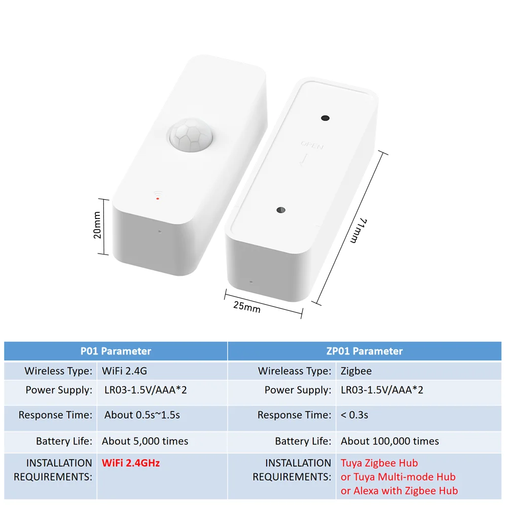 Tuya WiFi Zigbee PIR Motion Sensor Smart Home Menschlichen – Bild 6