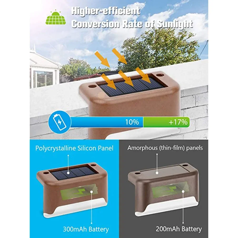 Warmweiße LED-Solar-Stufenlampe, Weg, Treppe, Gartenleuchten – Bild 6