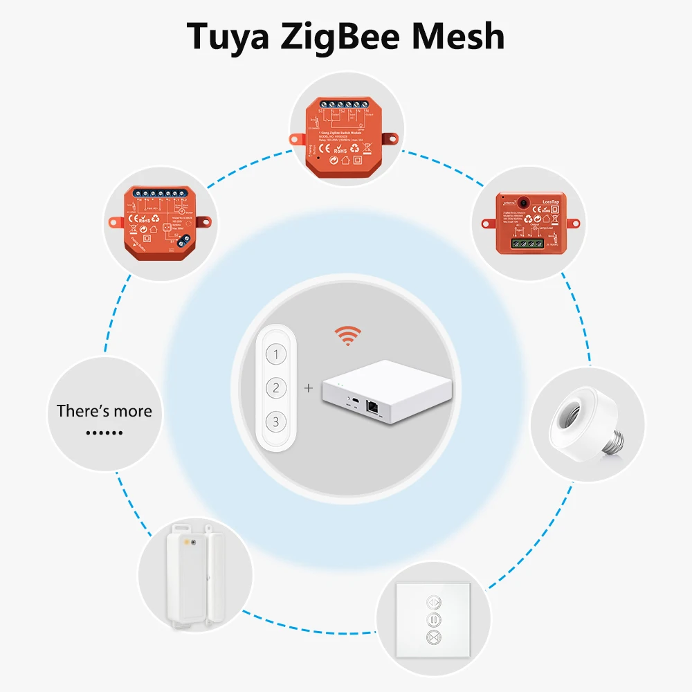 LoraTap ZigBee 3.0 Wireless 13 Typen Druckknopf EU US – Bild 6