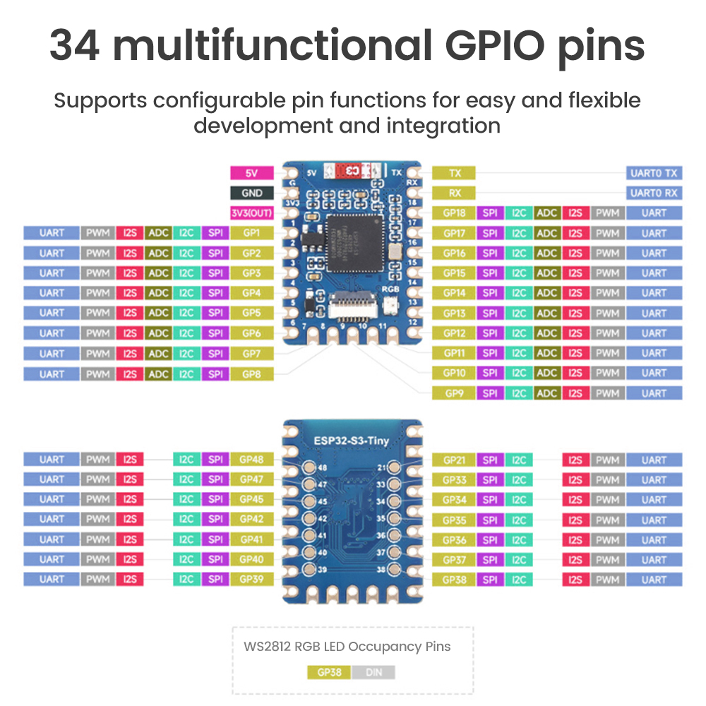 ESP32-S3 – Mini-Entwicklungsboard, WiFi, Bluetooth – Bild 6