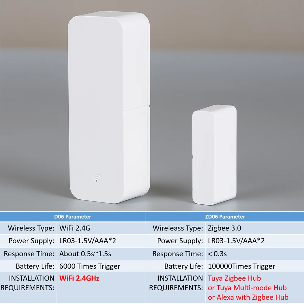 Tuya WiFi Zigbee Türsensor Kontaktsensor Offen Geschlossen – Bild 6