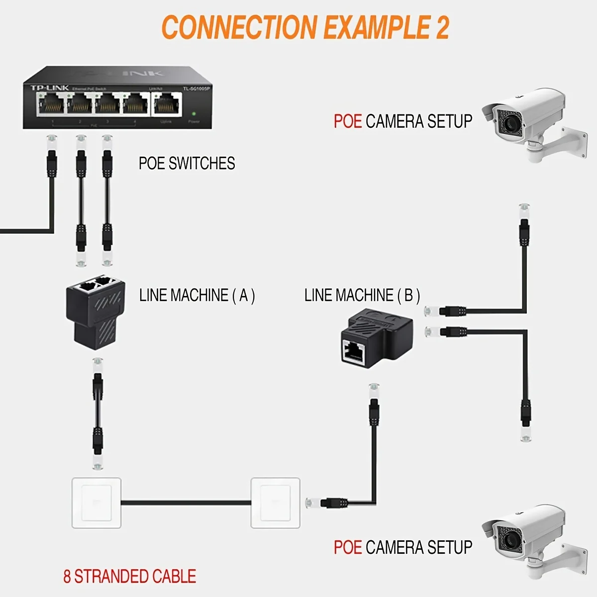 RJ45 Splitter-Adapter 1 auf 2, für Cat 5/5e/6/7 Netzwerkkabel – Bild 2