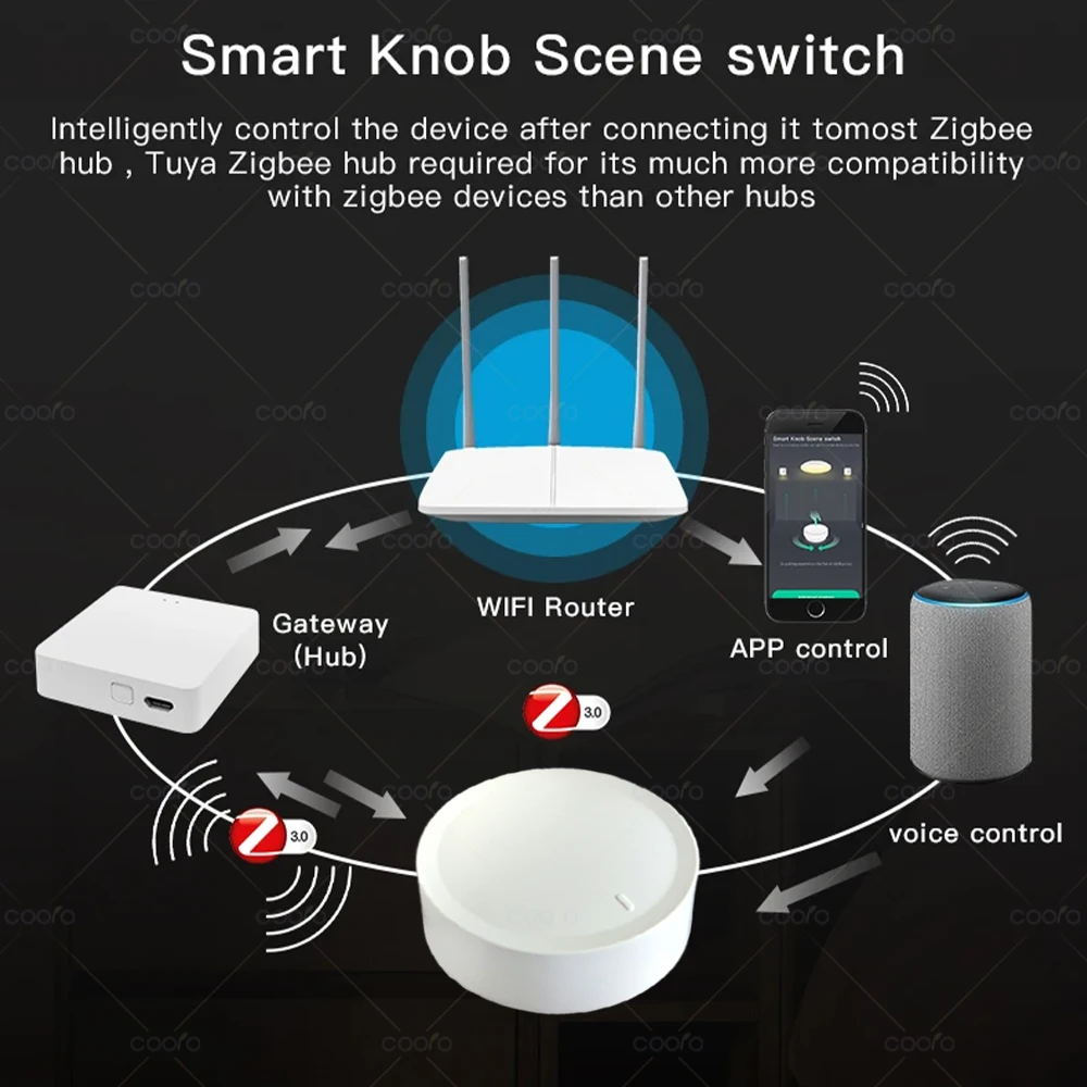 Neue Tuya ZigBee Smart Knob Schalter DIY Drahtlose Szene – Bild 2