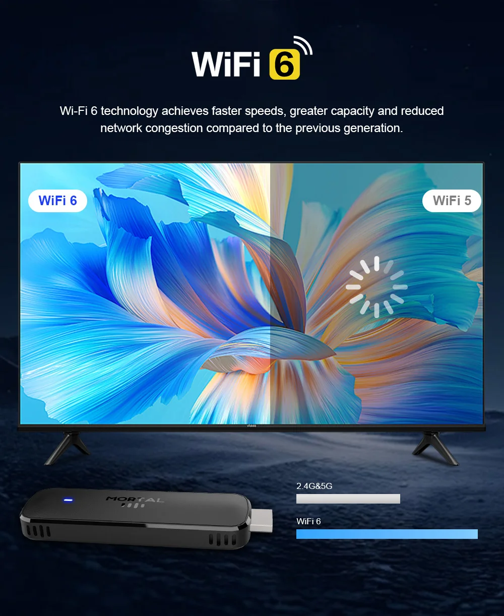 Mortal Android 14 TV Stick Full HD 4K 1080P WiFi 6 Google – Bild 6