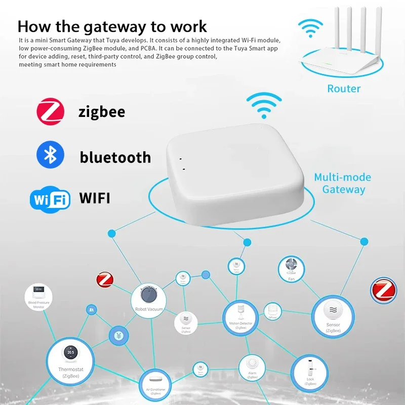 Zigbee Gateway Hub Tuya Smart Home WIFI Bluetooth Wireless – Bild 3