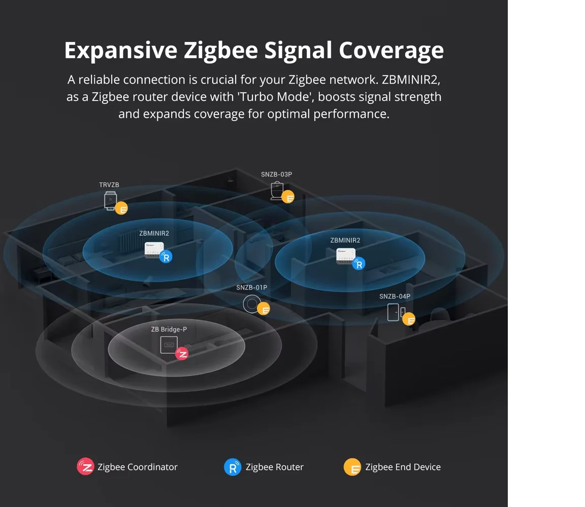 SONOFF ZBMINIR2 Extreme Zigbee Smart Switch Detach Relay – Bild 6