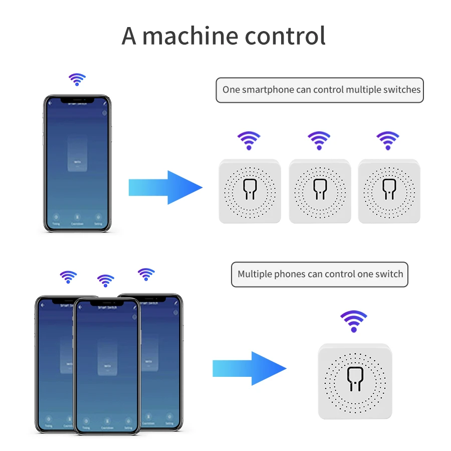 16A 20A Tuya WiFi Smart Switch 2-Wege-Steuerung Mini Smart – Bild 3