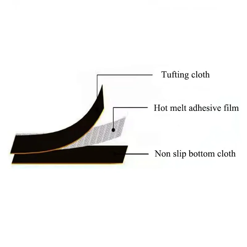 0,5 m x 4 m doppelseitige Vlies-Einlage, selbstklebendes – Bild 4