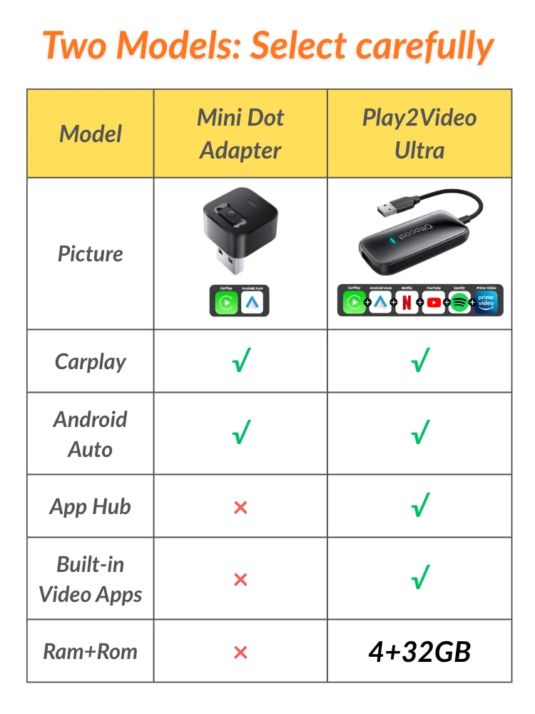 Ottocast Play2Video Ultra Mini Dot WiFi6 AI Box Carplay – Bild 2