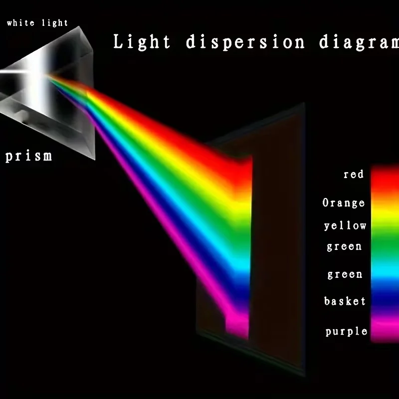 1 Stück hochwertiges Glasprisma – Dispersions- und – Bild 5