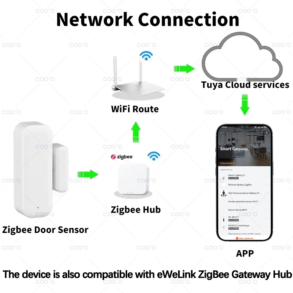 Zigbee-Türsensor, Fensterkontaktsensor – Bild 2