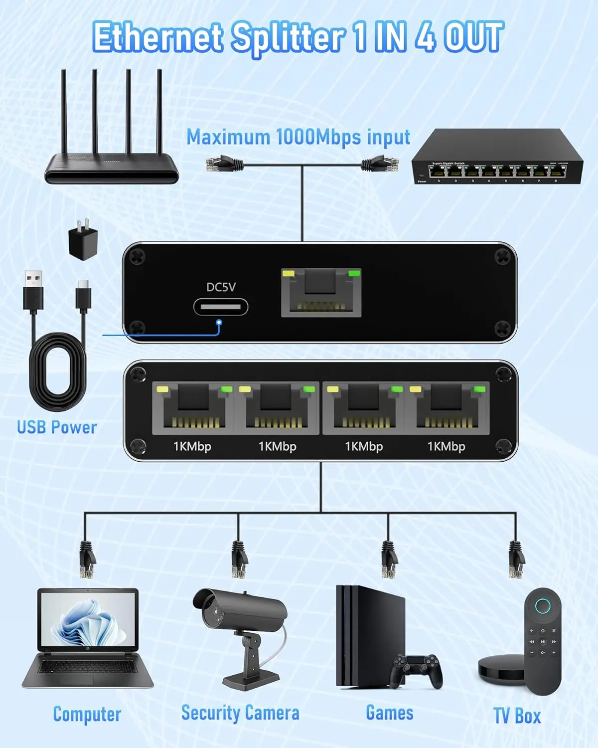 Gigabit-Ethernet-Switch, Ethernet-Splitter, 1 bis 2/3/4, 1000 – Bild 3