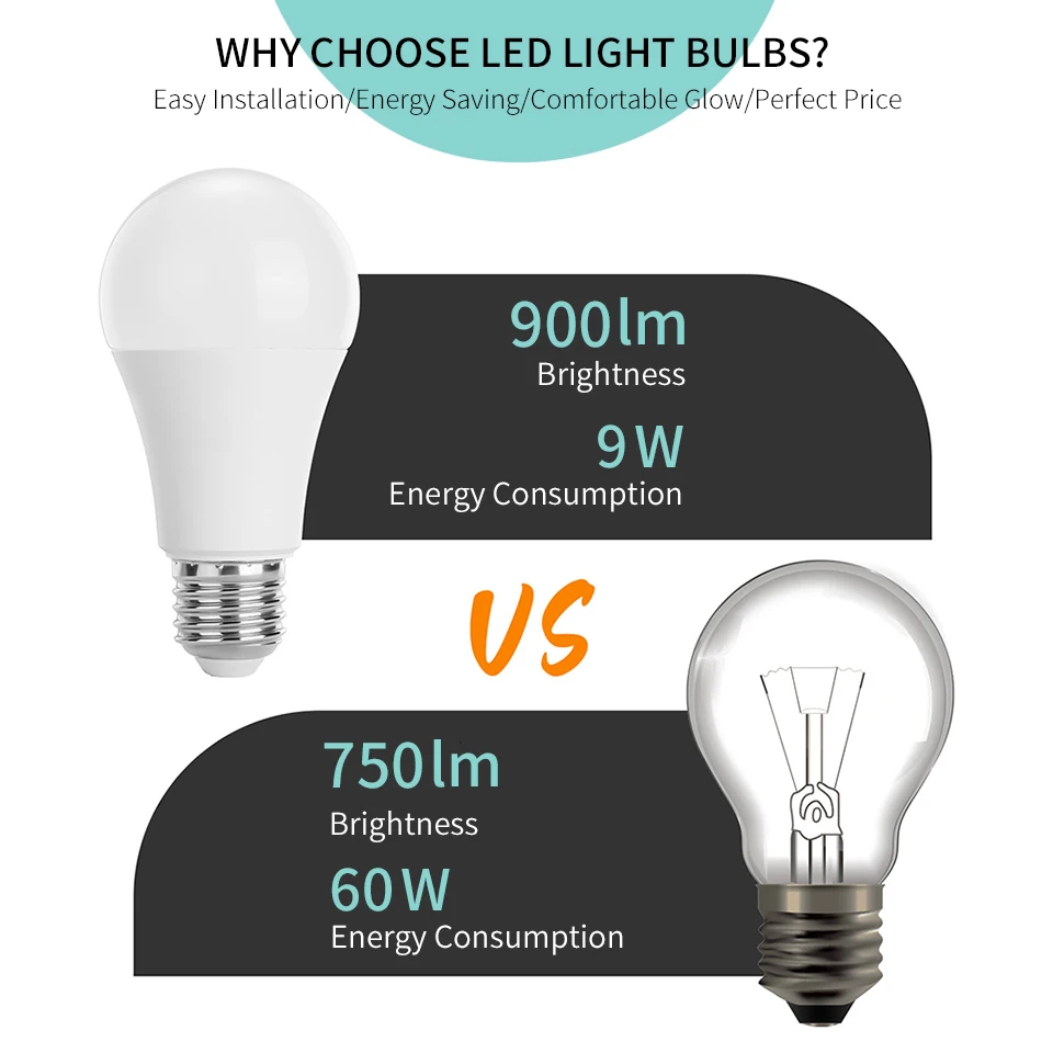 5 teile/los LED Lampe E27 E14 Led-lampe 3 W 6 W 9 W 12 W 15 W – Bild 4