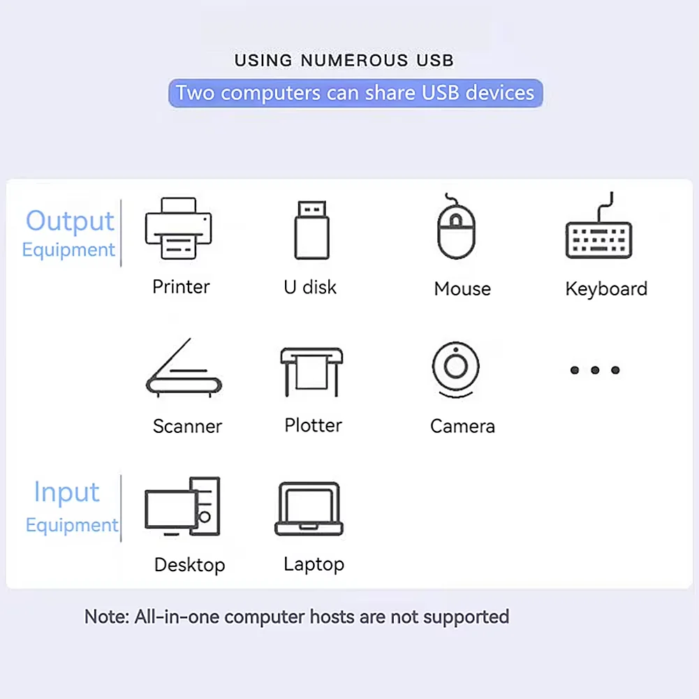 USB 3.0 Switcher KVM Switch 1x2/2x1 Bidirektionaler – Bild 5