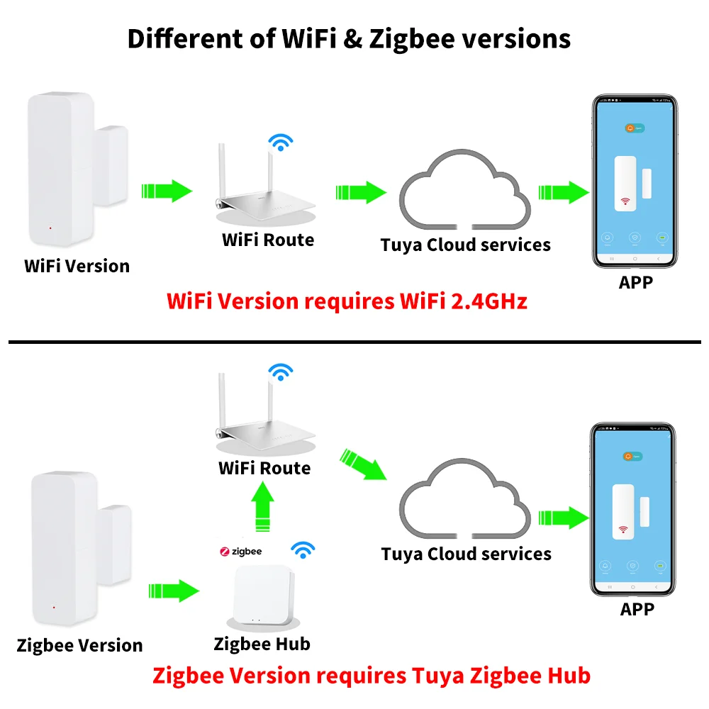 Tuya WiFi Zigbee Türsensor Kontaktsensor Offen Geschlossen – Bild 2
