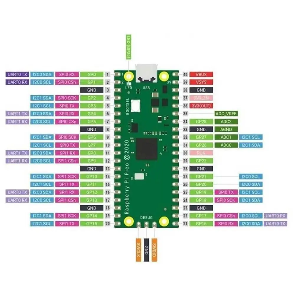 Original Raspberry Pi Pico W mit kabellosem – Bild 6