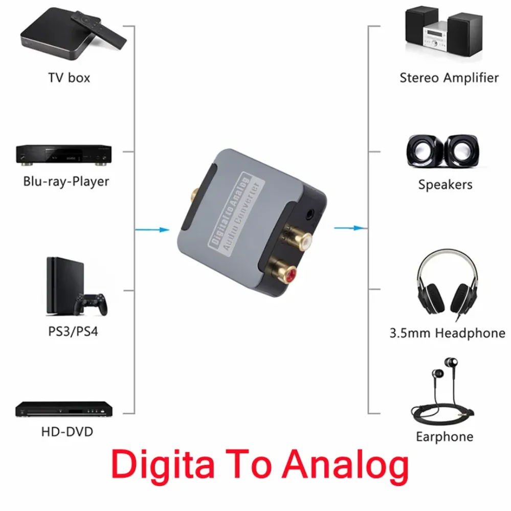 DAC Digital-Analog-Audio-Konverter, optisches SPDIF, Toslink – Bild 2