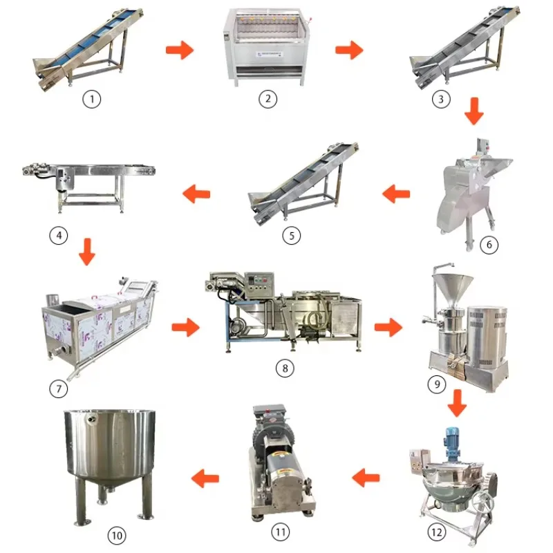 Industrielle Kartoffelpüree-Produktionslinie, Komplette – Bild 3