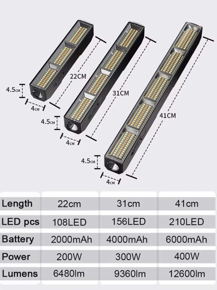 Magnetische LED-Arbeitsleuchte, IP66, mit Powerbank-Funktion – Bild 2
