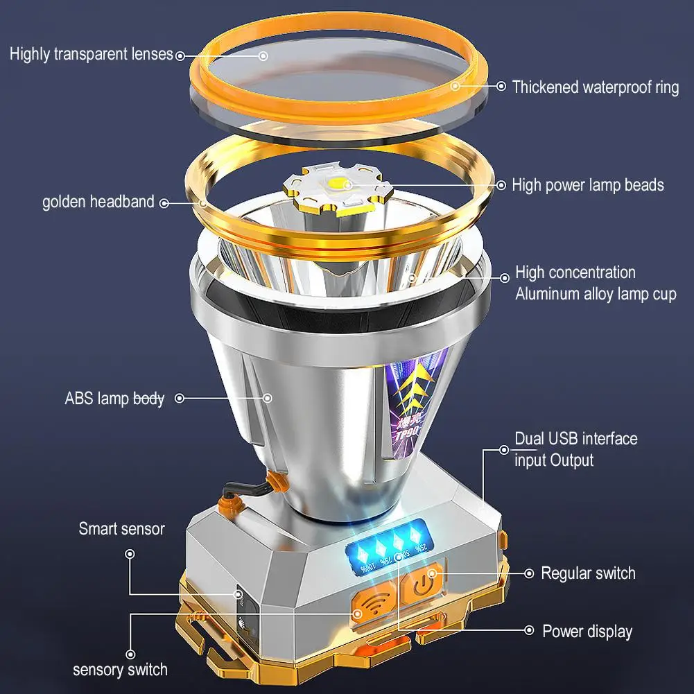 LED Scheinwerfer Taschenlampe Lichtquelle wiederauf ladbare – Bild 4