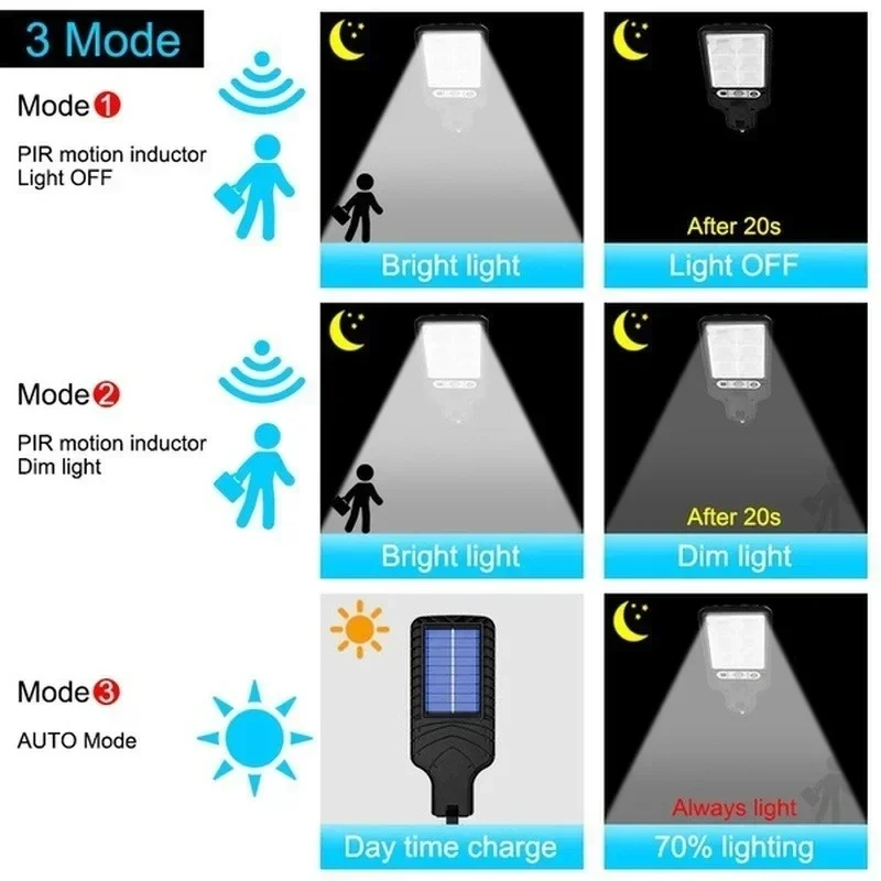 Solar-Wand-LED-Leuchte für den Außenbereich mit – Bild 3