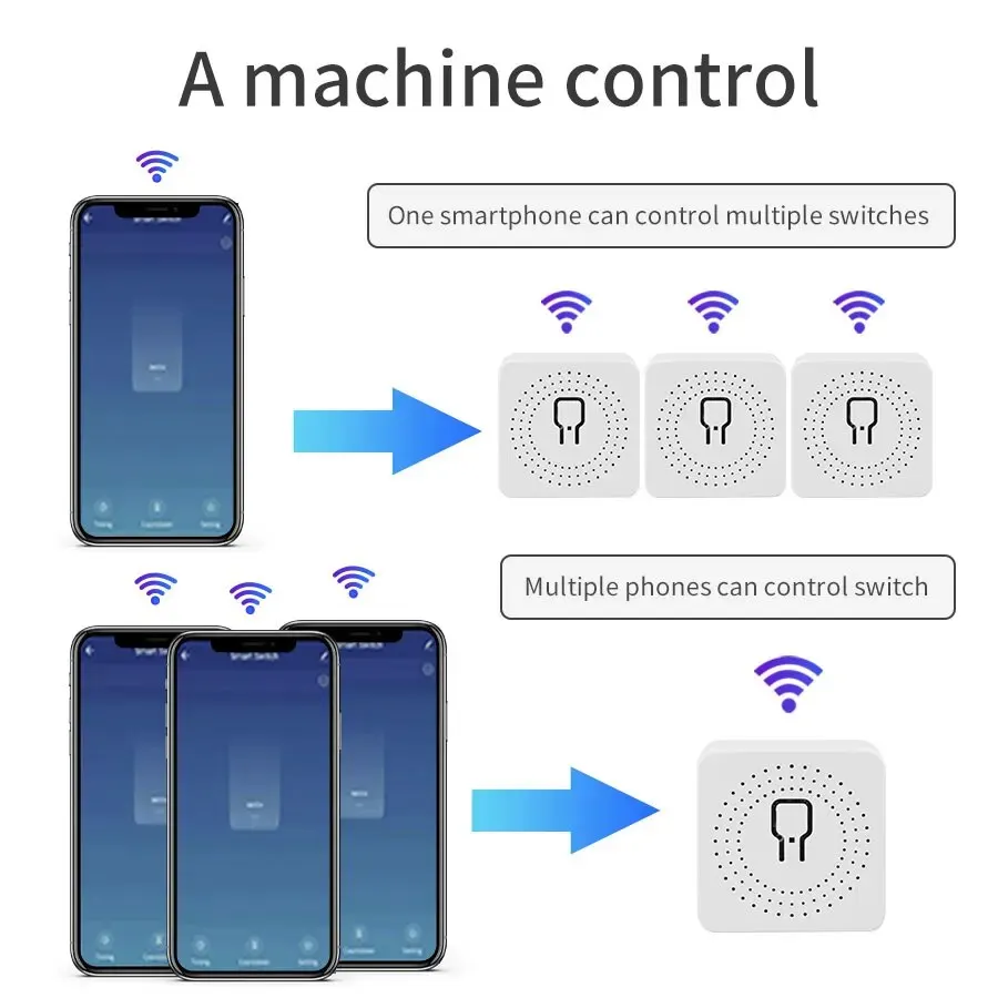 16A/20A WiFi Mini Smart Switch Modul 2-Wege-Steuerung Cozy – Bild 5