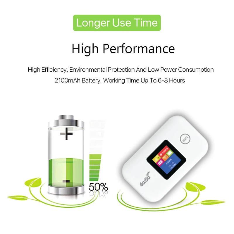 Tragbarer 4G Mobiler WLAN-Router 150Mbps Kabelloser Pocket