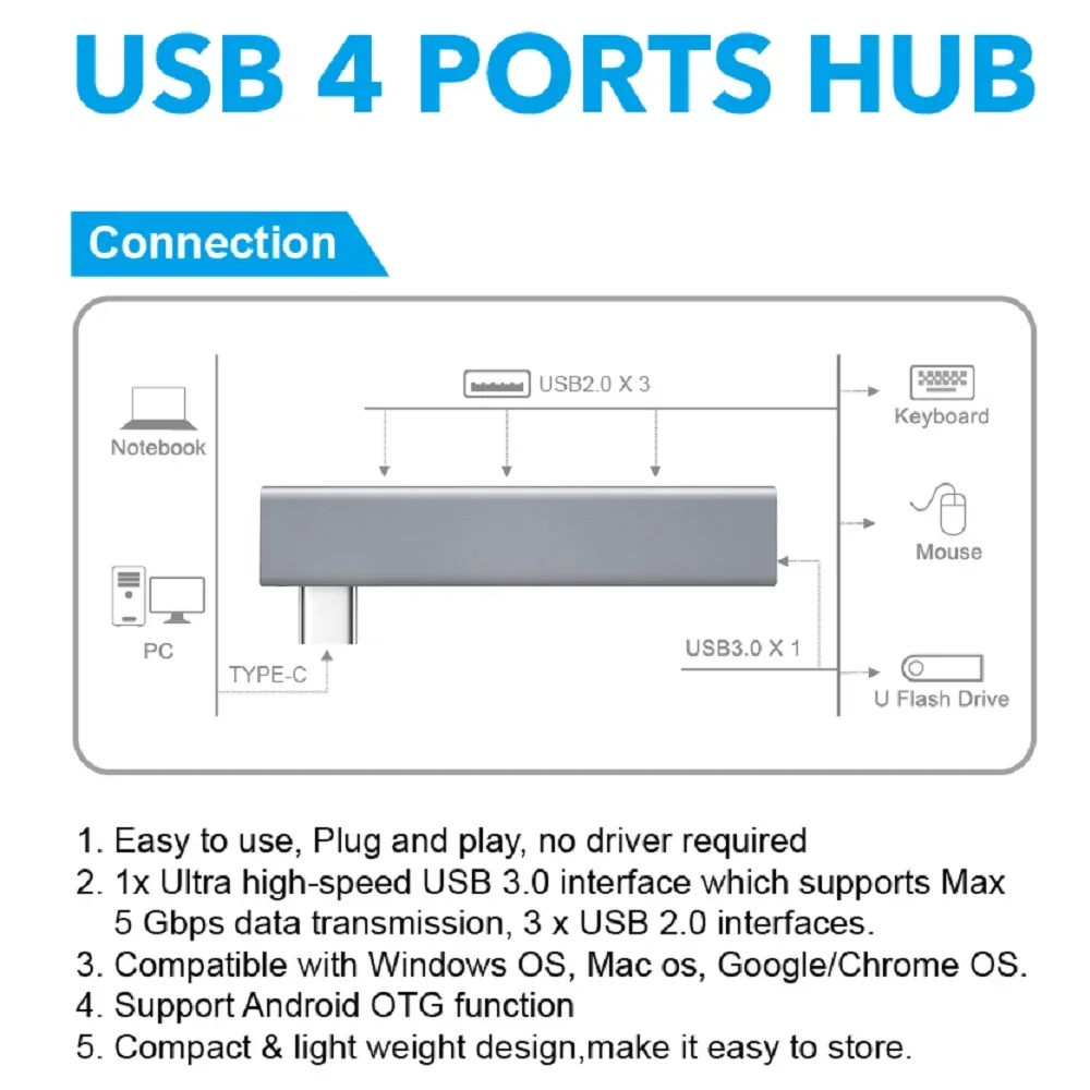 USB 3.0 HUB 4 IN 1 5Gbps – Bild 6