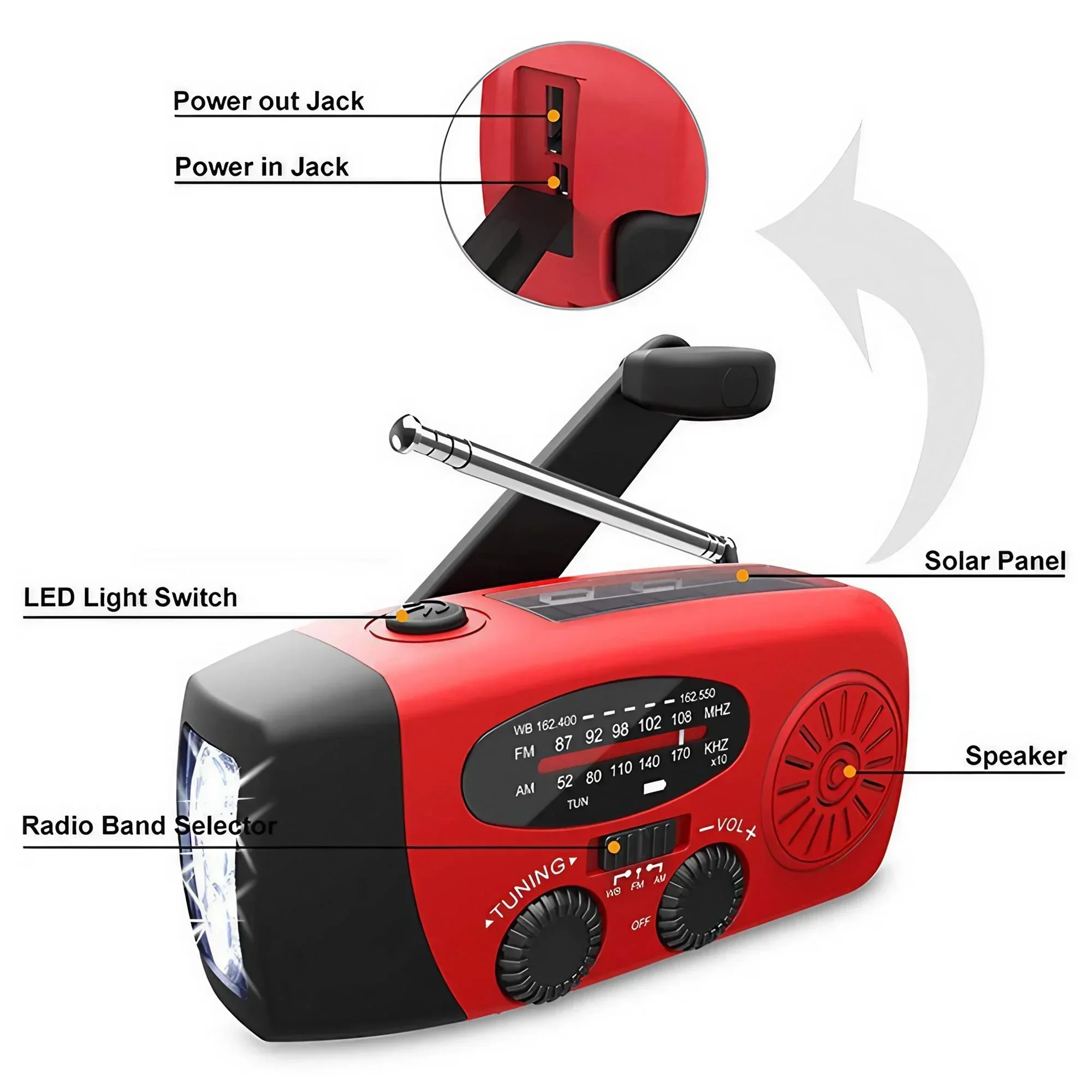 STONEGO Multifunktionales FM/AM/WB-Radio – Bild 3