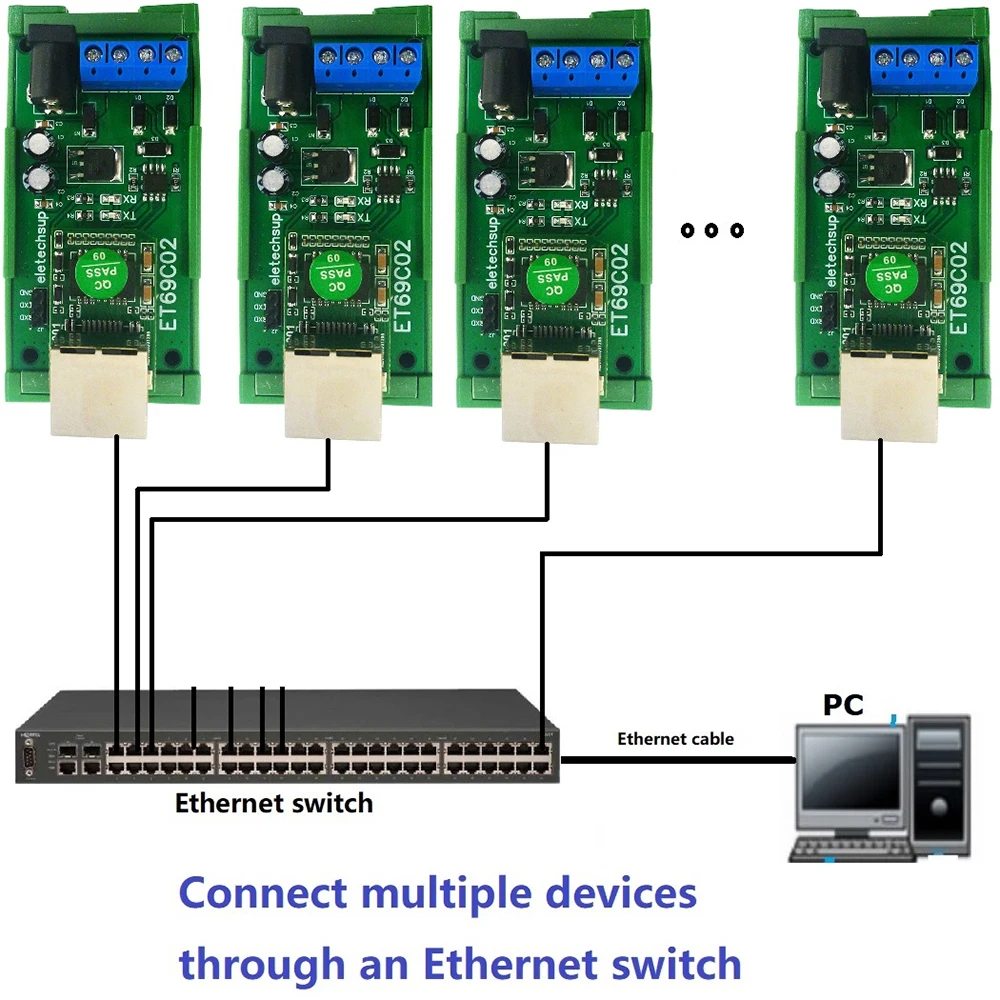 MQTT Modbus RTU Modul Ethernet Netzwerk IP RJ45 zu RS485 Bus