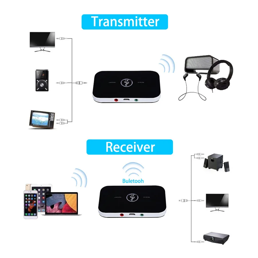 Bluetooth 5,0 Audio Sender Empfänger RCA 3,5mm AUX Jack USB – Bild 4