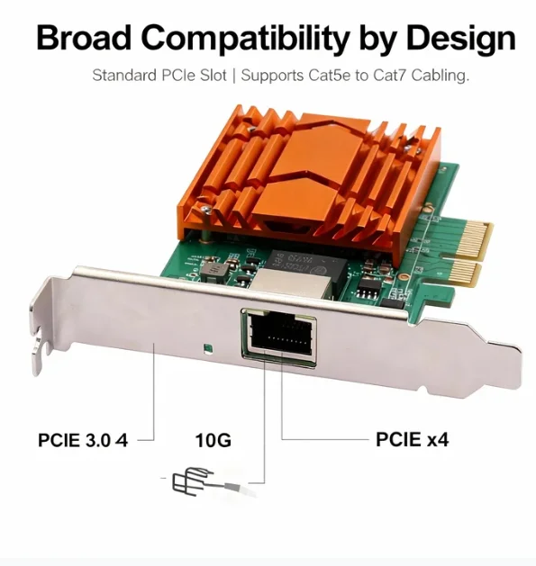 Ethernet-Netzwerkadapter für Server mit Ports und – Bild 5