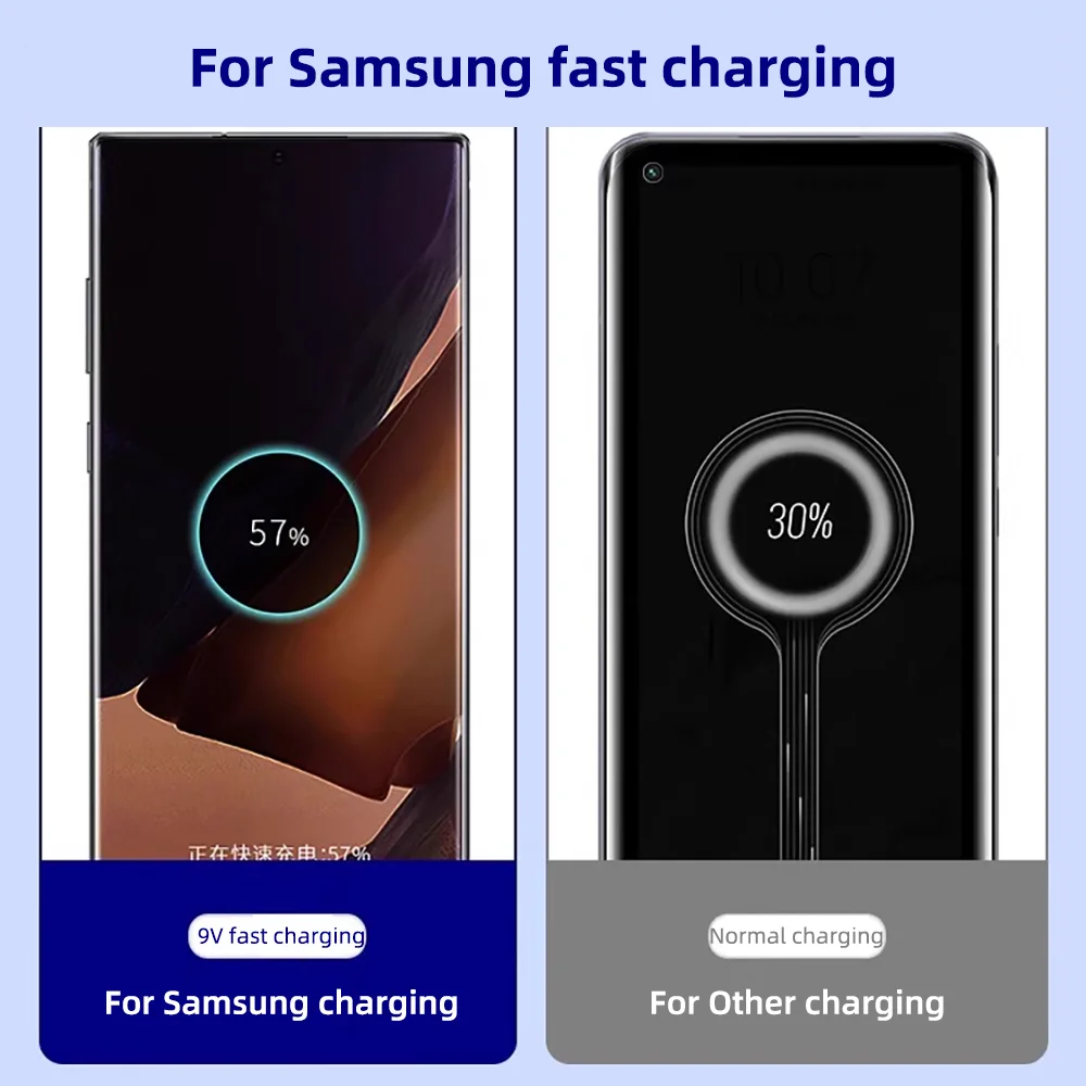 10 Stück PD 100W USB Typ-C zu C Schnellladekabel für Samsung – Bild 5
