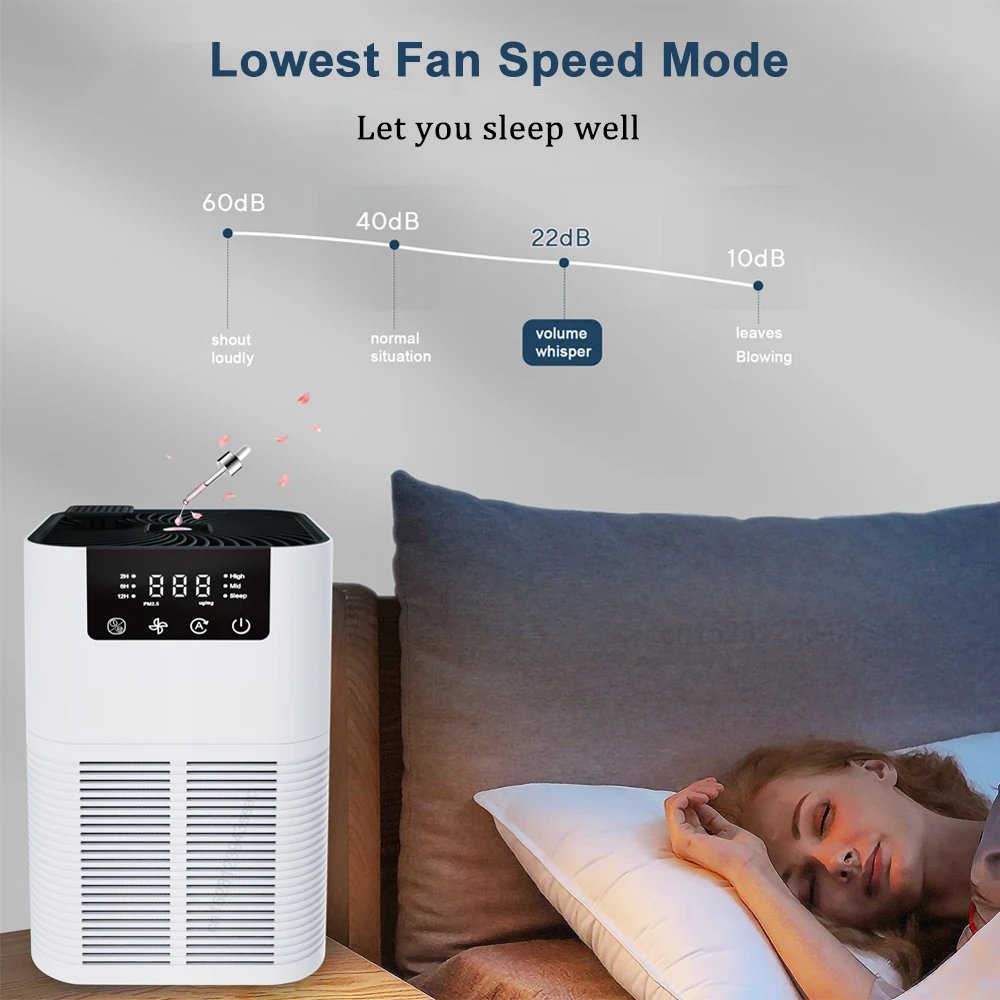 Luftreiniger, Rauchgeruch, Negativ-Ionen-Generator mit – Bild 5