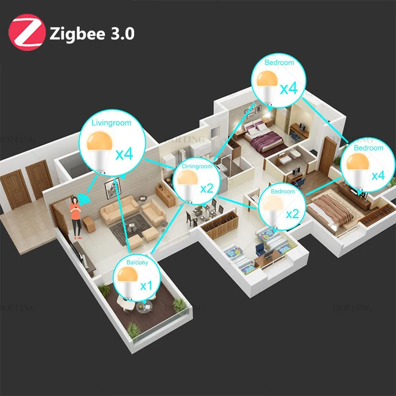 Zigbee 3.0 Smart Led Bulb 110V 220V E27 B22 Lampen RGBCW – Bild 5