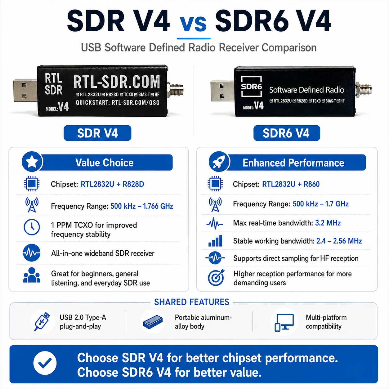 RTL SDR V4 R828D RTL2832U 1PPM TCXO SMA RTLSDR Software – Bild 5