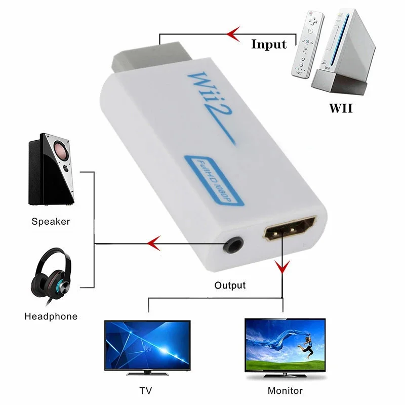 Wii auf HDMI Adapter 1080p mit 3,5-mm-Audio – Bild 4