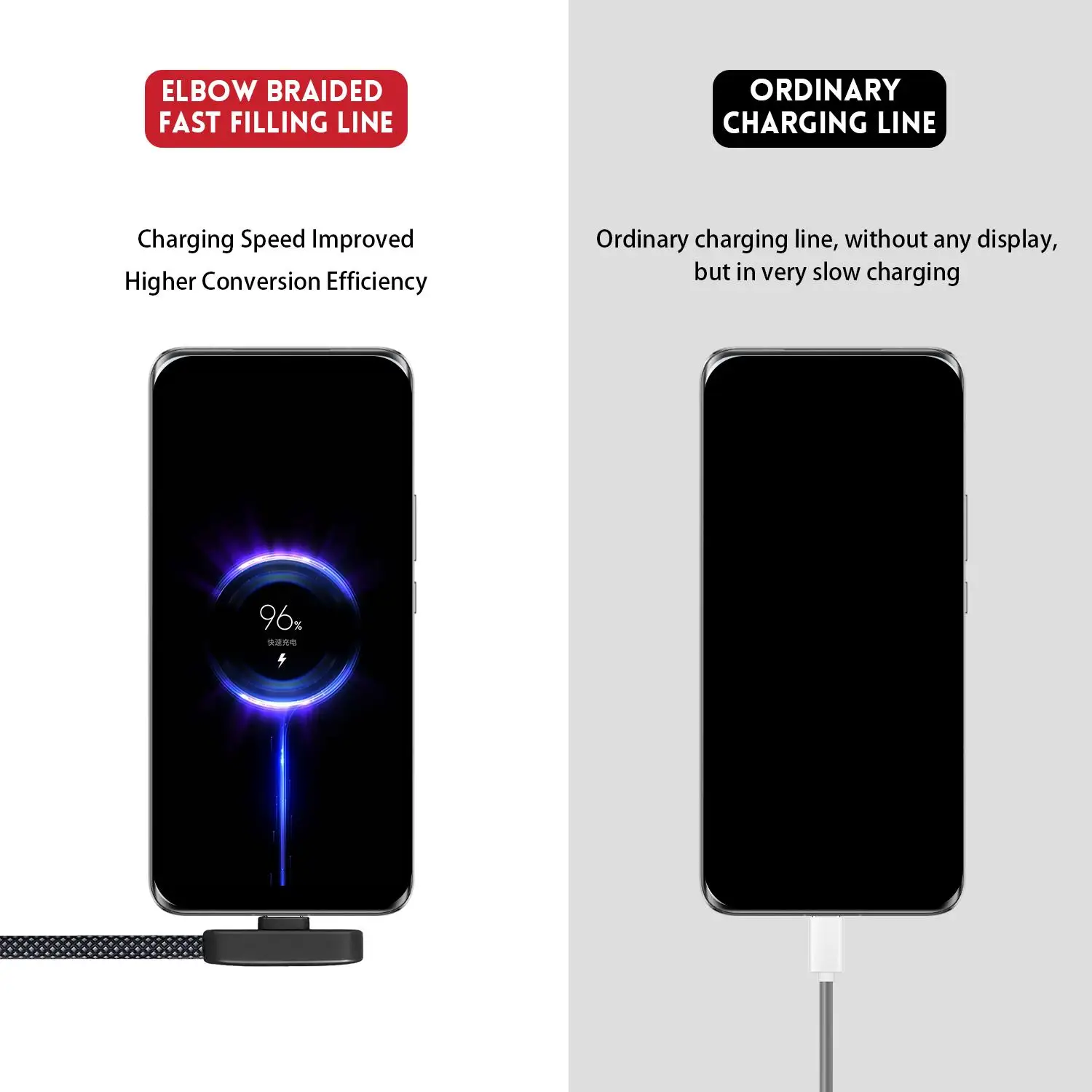 USB-C Schnellladekabel 100 W, rechtwinklig 90 Grad, Datenkabel – Bild 5