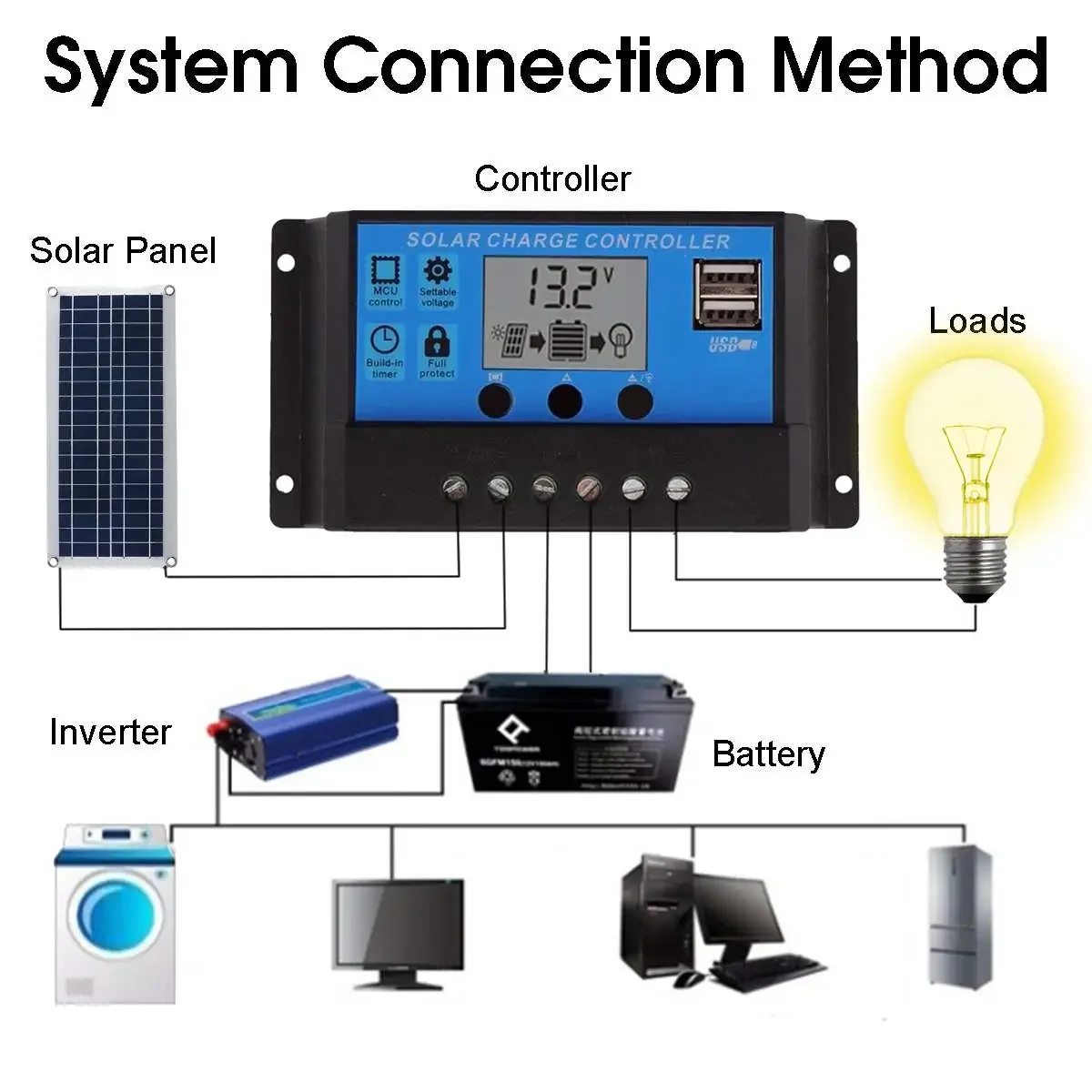 20W 18V Solarpanel mit Batterieclip + 10/20/30/50A – Bild 6