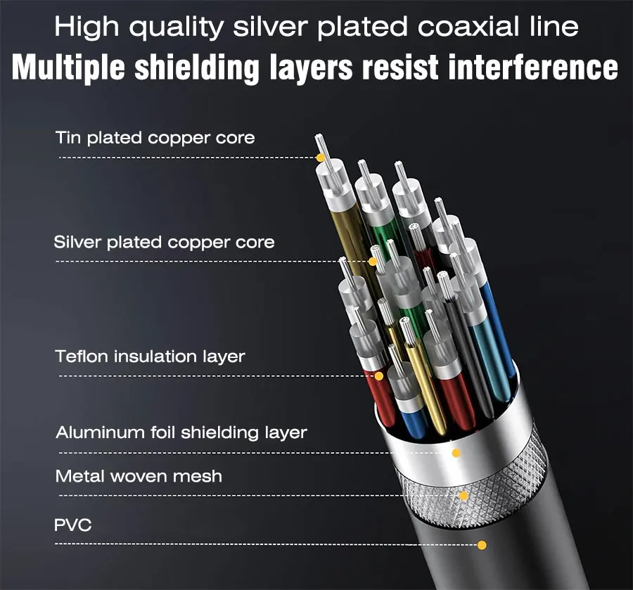USB 5 Kabel 80 Gbit/s 240 W 8 K 60 Hz für Thunderbolt 5 Typ C – Bild 5