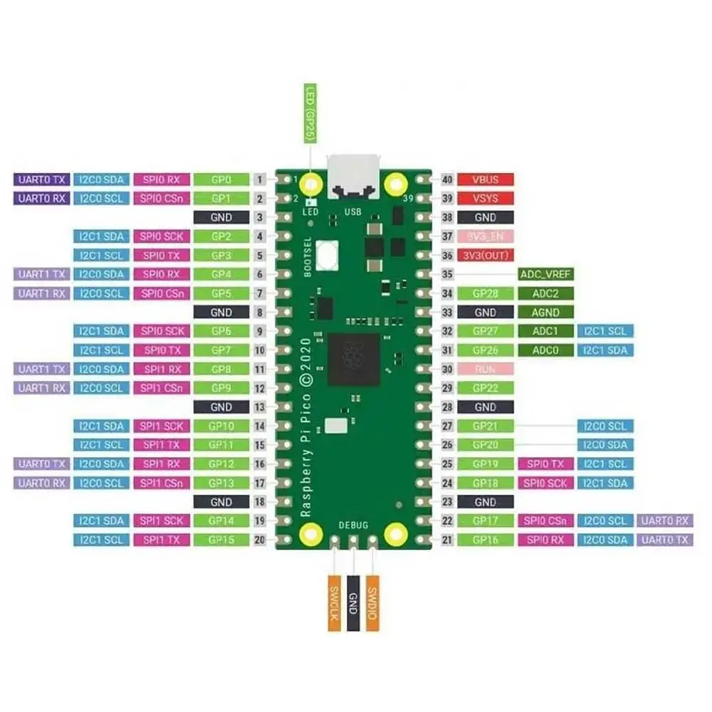 Original Raspberry Pi Pico mit Entwicklungsboard Pico oder – Bild 4