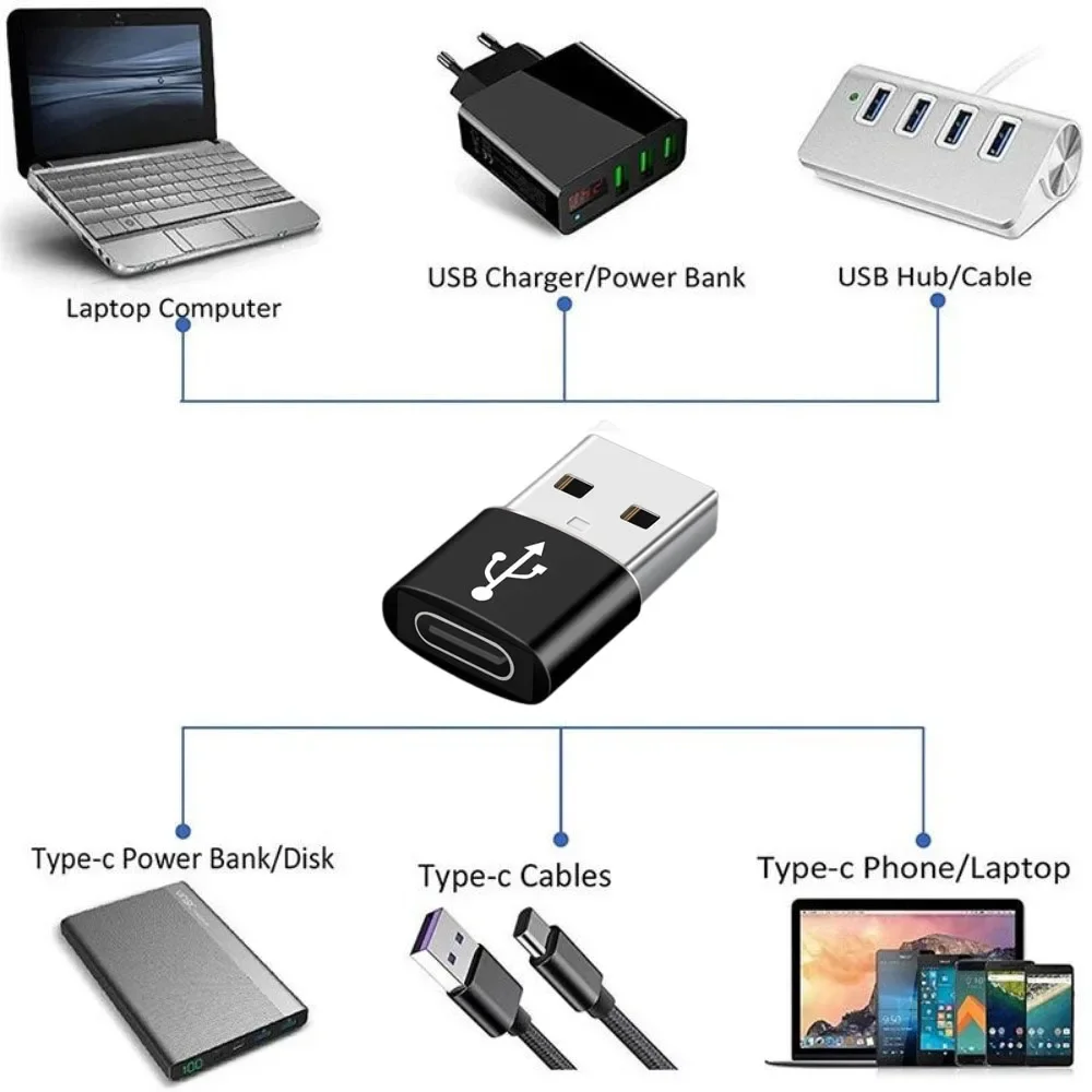USB-C Buchse auf USB-A Stecker Adapter, USB 3.0 – Bild 6