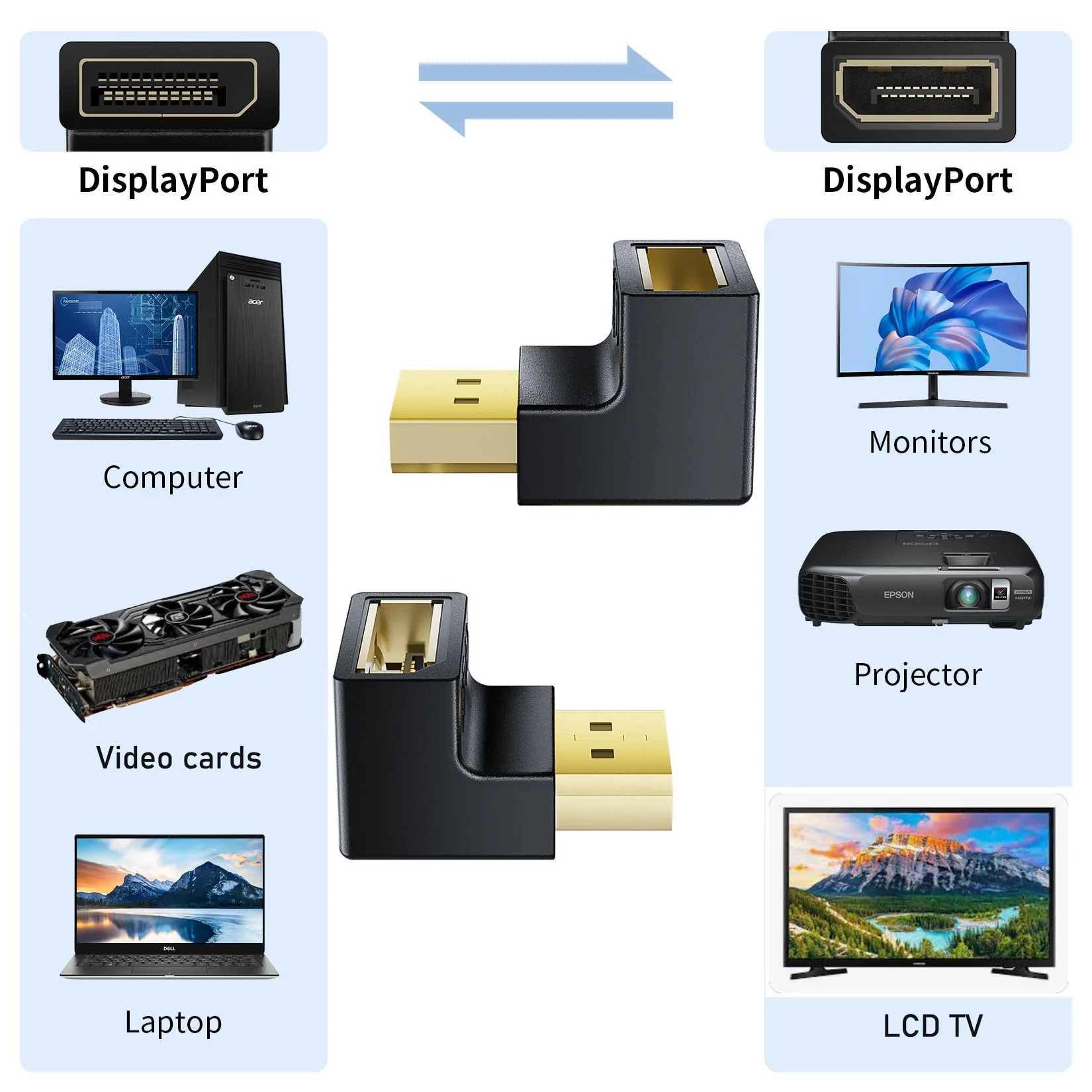 90-Grad-DisplayPort-Kabeladapter, recht- und linksseitiger – Bild 2